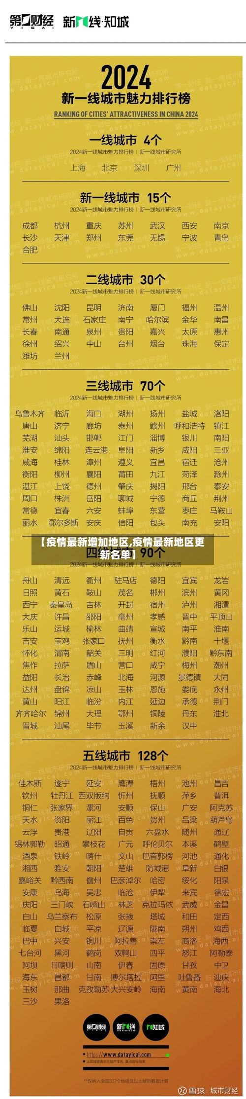 【疫情最新增加地区,疫情最新地区更新名单】-第3张图片