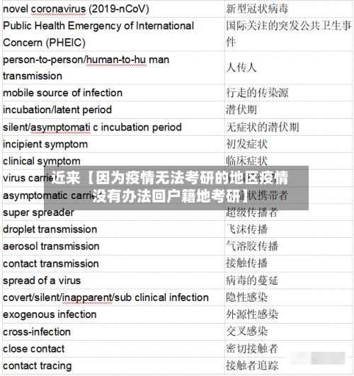 近来【因为疫情无法考研的地区疫情没有办法回户籍地考研】-第2张图片