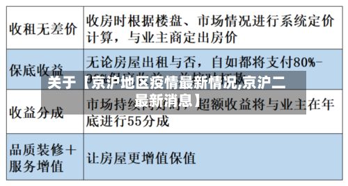 关于【京沪地区疫情最新情况,京沪二最新消息】
