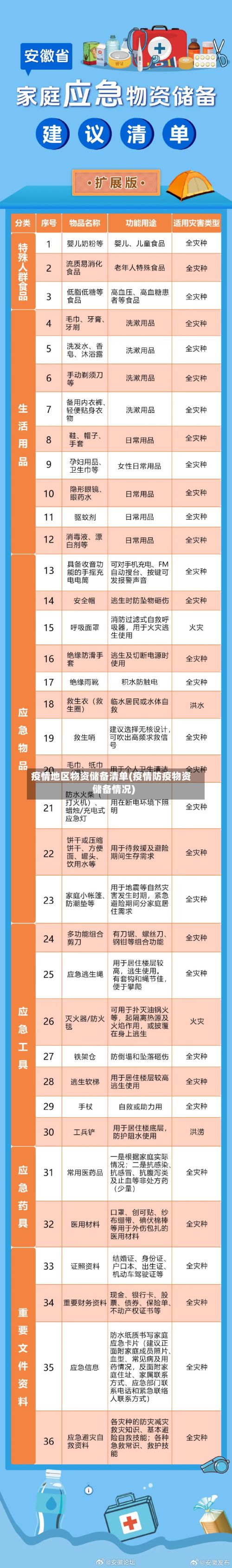 疫情地区物资储备清单(疫情防疫物资储备情况)