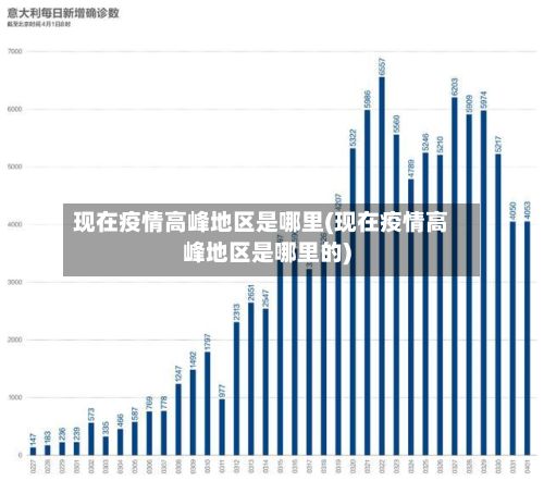现在疫情高峰地区是哪里(现在疫情高峰地区是哪里的)-第2张图片