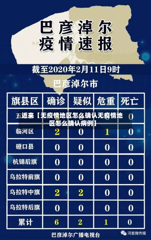 近来【无疫情地区怎么确认无疫情地区怎么确认病例】