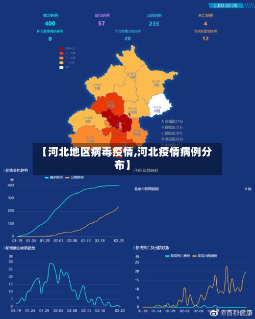 【河北地区病毒疫情,河北疫情病例分布】
