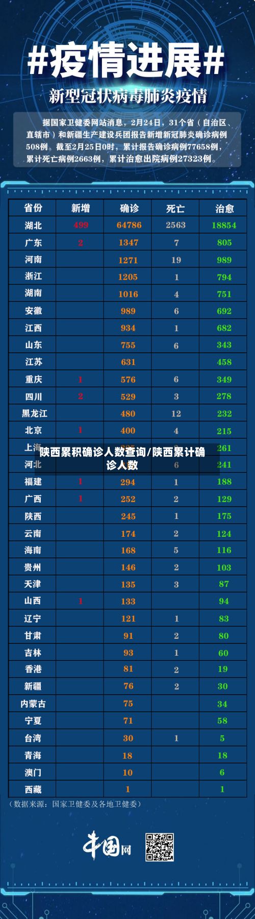 陕西累积确诊人数查询/陕西累计确诊人数