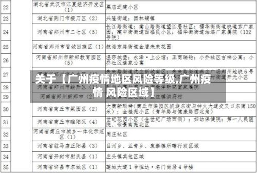 关于【广州疫情地区风险等级,广州疫情 风险区域】