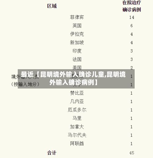 最近【昆明境外输入确诊儿童,昆明境外输入确诊病例】