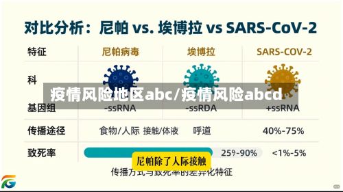 疫情风险地区abc/疫情风险abcd-第2张图片