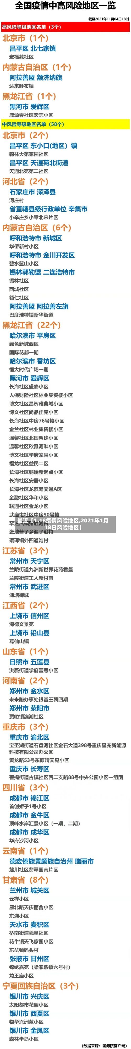 最近【1.18疫情风险地区,2021年1月18日风险地区】