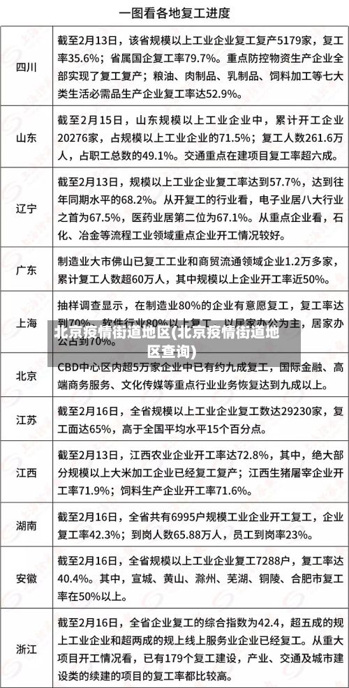 北京疫情街道地区(北京疫情街道地区查询)-第2张图片
