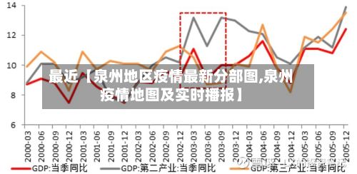 最近【泉州地区疫情最新分部图,泉州疫情地图及实时播报】