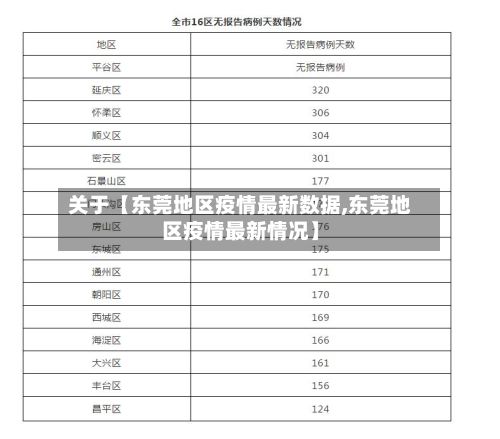 关于【东莞地区疫情最新数据,东莞地区疫情最新情况】