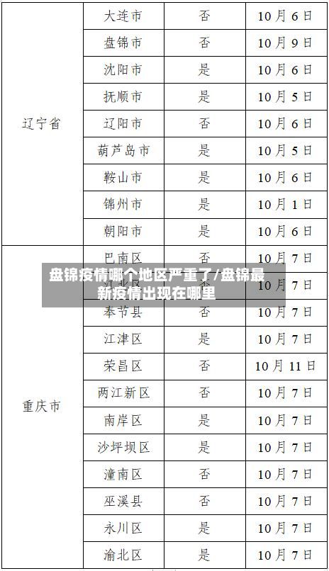 盘锦疫情哪个地区严重了/盘锦最新疫情出现在哪里