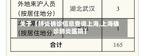 关于【肺炎确诊信息查询上海,上海确诊肺炎医院】-第2张图片