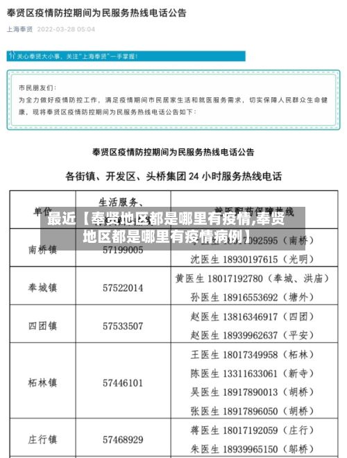 最近【奉贤地区都是哪里有疫情,奉贤地区都是哪里有疫情病例】-第1张图片