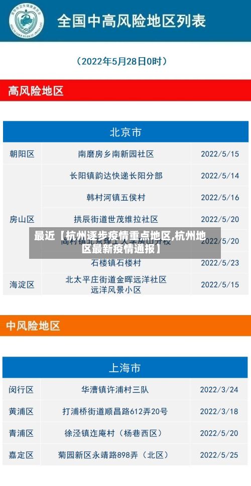 最近【杭州逐步疫情重点地区,杭州地区最新疫情通报】