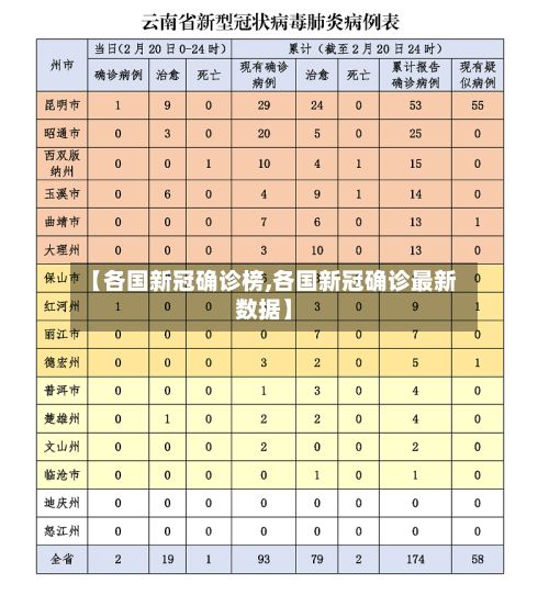 【各国新冠确诊榜,各国新冠确诊最新数据】