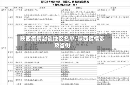 陕西疫情封锁地区名单/陕西疫情涉及省份