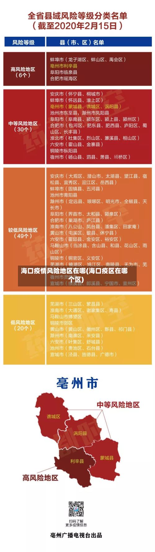 海口疫情风险地区在哪(海口疫区在哪个区)
