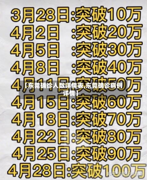 【东莞确诊人数详情表,东莞确诊病例详情】-第2张图片