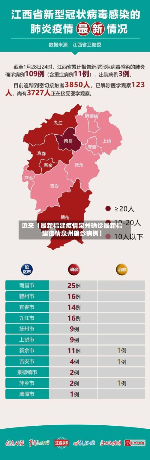 近来【最新福建疫情泉州确诊最新福建疫情泉州确诊病例】-第2张图片