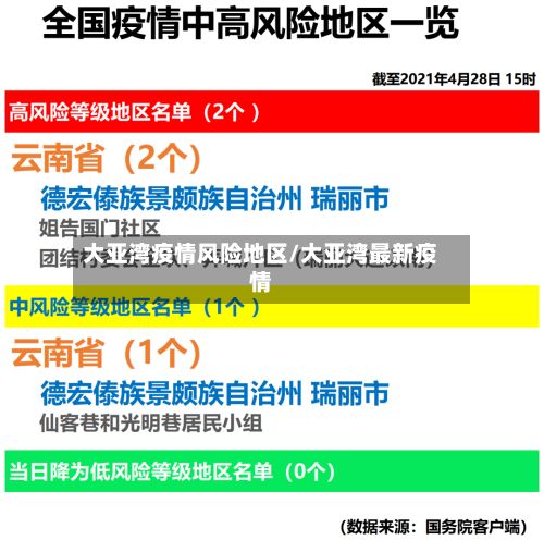 大亚湾疫情风险地区/大亚湾最新疫情