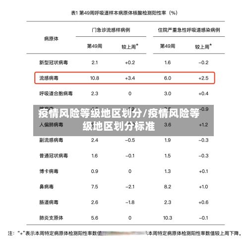 疫情风险等级地区划分/疫情风险等级地区划分标准-第2张图片