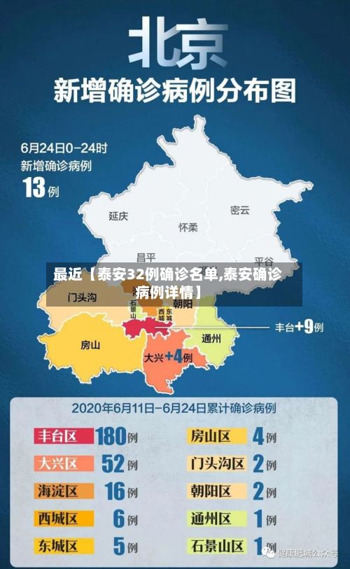 最近【泰安32例确诊名单,泰安确诊病例详情】