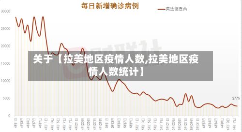 关于【拉美地区疫情人数,拉美地区疫情人数统计】