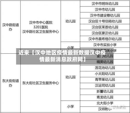 近来【汉中地区疫情最新数据汉中疫情最新消息政府网】-第2张图片
