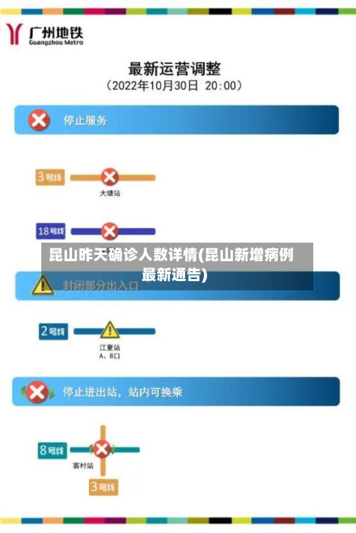 昆山昨天确诊人数详情(昆山新增病例最新通告)