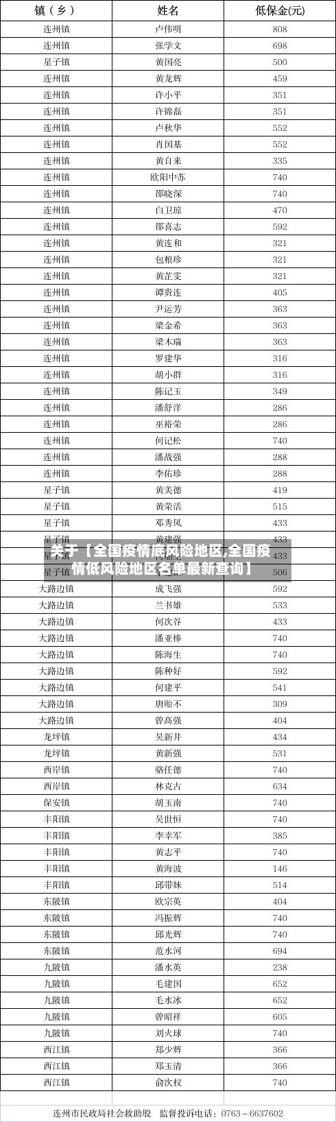 关于【全国疫情底风险地区,全国疫情低风险地区名单最新查询】