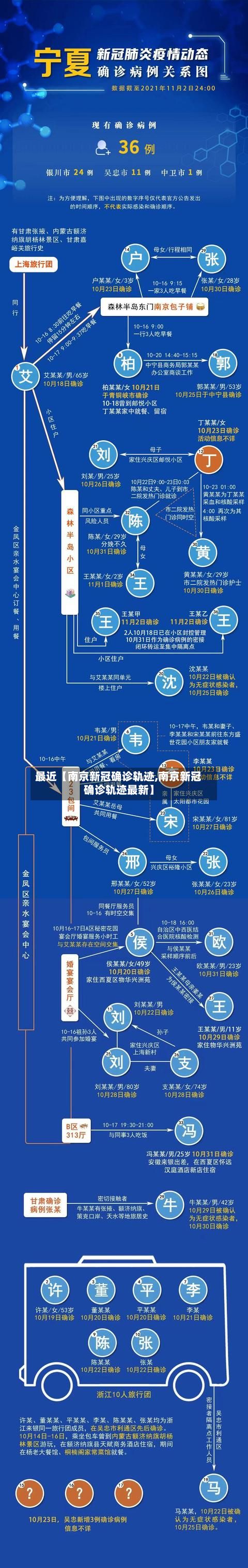 最近【南京新冠确诊轨迹,南京新冠确诊轨迹最新】-第1张图片