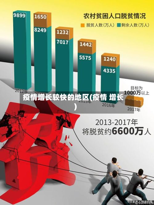疫情增长较快的地区(疫情 增长)-第3张图片