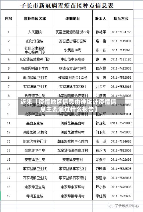 近来【疫情地区信息由谁统计疫情信息主要通过什么报告】