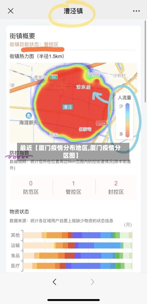 最近【厦门疫情分布地区,厦门疫情分区图】-第3张图片