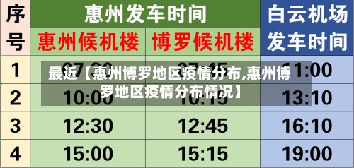 最近【惠州博罗地区疫情分布,惠州博罗地区疫情分布情况】-第1张图片