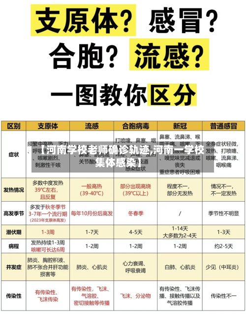 【河南学校老师确诊轨迹,河南一学校集体感染】-第2张图片
