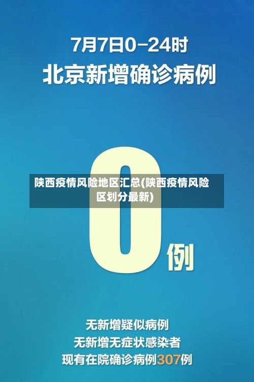 陕西疫情风险地区汇总(陕西疫情风险区划分最新)