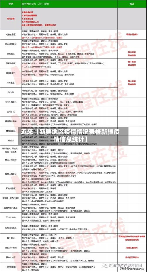 近来【新疆地区疫情情况表格新疆疫情信息统计】-第1张图片