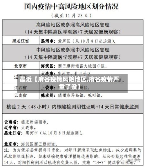 最近【府谷疫情风险地区,府谷疫情严重了没】
