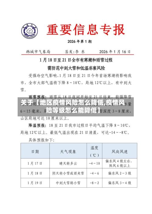 关于【地区疫情风险怎么降低,疫情风险等级怎么能降低】