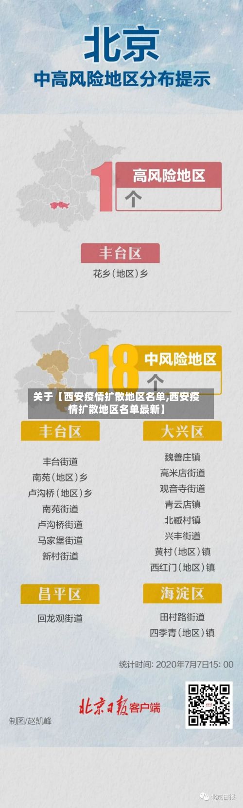 关于【西安疫情扩散地区名单,西安疫情扩散地区名单最新】-第2张图片