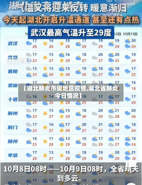 【湖北肺炎市级地区疫情,湖北省肺炎今日情况】
