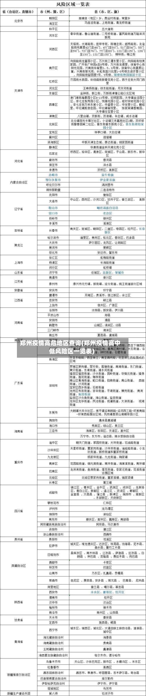 郑州疫情高危地区查询(郑州疫情高中低风险区一览表)