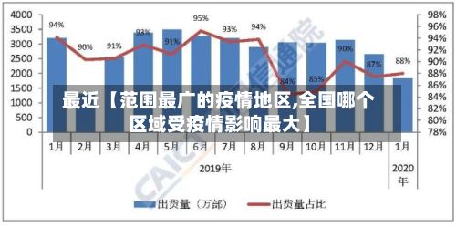 最近【范围最广的疫情地区,全国哪个区域受疫情影响最大】-第3张图片