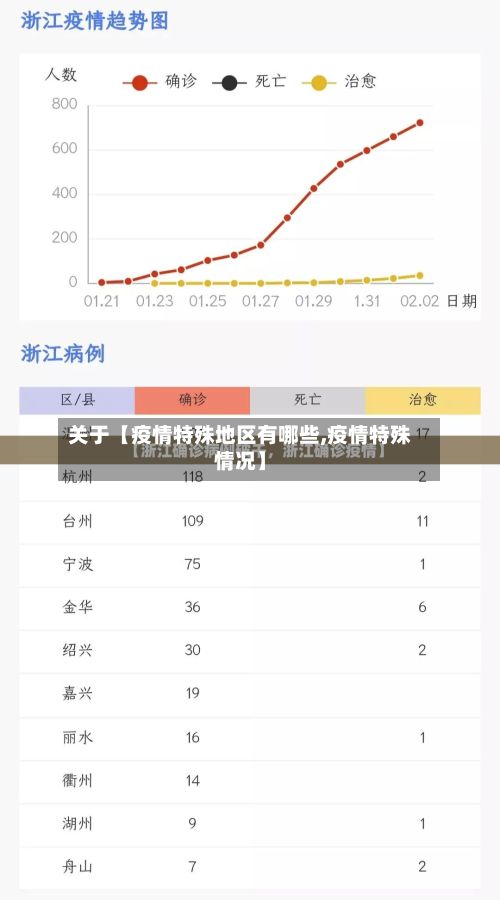 关于【疫情特殊地区有哪些,疫情特殊情况】-第1张图片