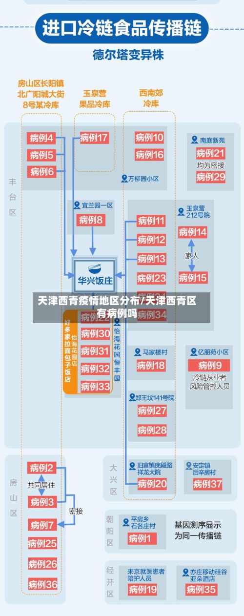 天津西青疫情地区分布/天津西青区有病例吗-第2张图片