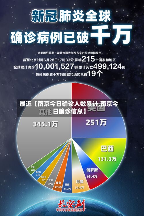 最近【南京今日确诊人数累计,南京今日确诊信息】-第3张图片