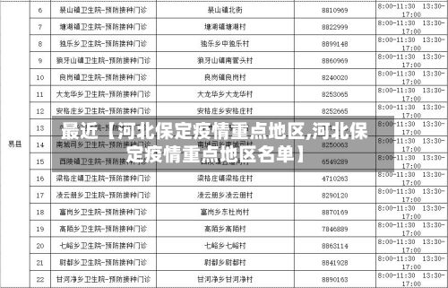 最近【河北保定疫情重点地区,河北保定疫情重点地区名单】-第1张图片
