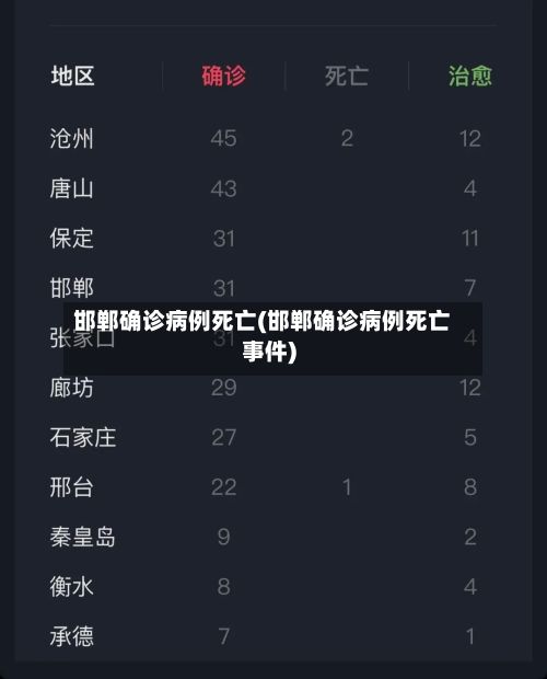 邯郸确诊病例死亡(邯郸确诊病例死亡事件)